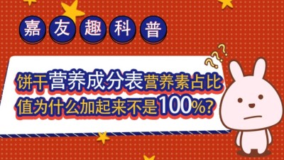 ����Ȥ���գ�����Ӫ���ɷֱ�Ӫ����ռ��ֵΪʲô����������100%��
